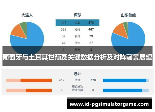 葡萄牙与土耳其世预赛关键数据分析及对阵前景展望