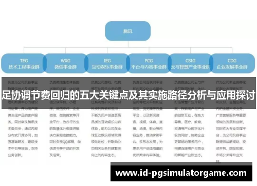 足协调节费回归的五大关键点及其实施路径分析与应用探讨 足协调节费回归的五大关键点及其实施路径分析与应用探讨