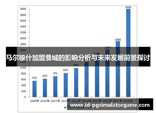 马尔穆什加盟曼城的影响分析与未来发展前景探讨