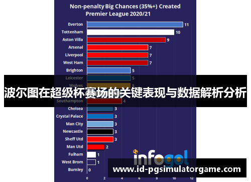 波尔图在超级杯赛场的关键表现与数据解析分析