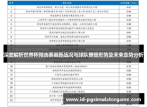 深度解析世界杯预选赛最新战况与球队晋级形势及未来走势分析