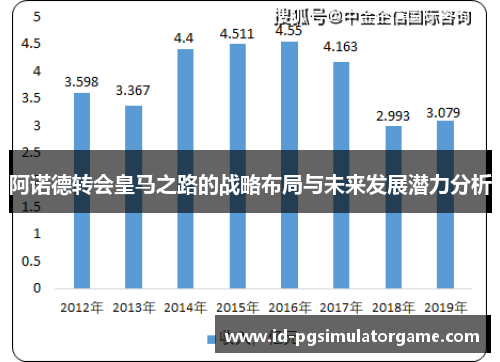阿诺德转会皇马之路的战略布局与未来发展潜力分析 阿诺德转会皇马之路的战略布局与未来发展潜力分析